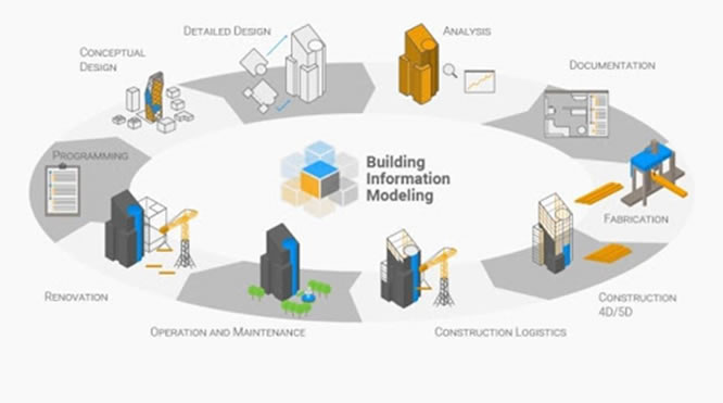 BIM 2