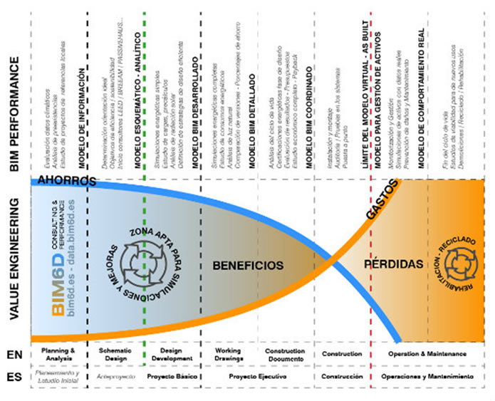 BIM 3